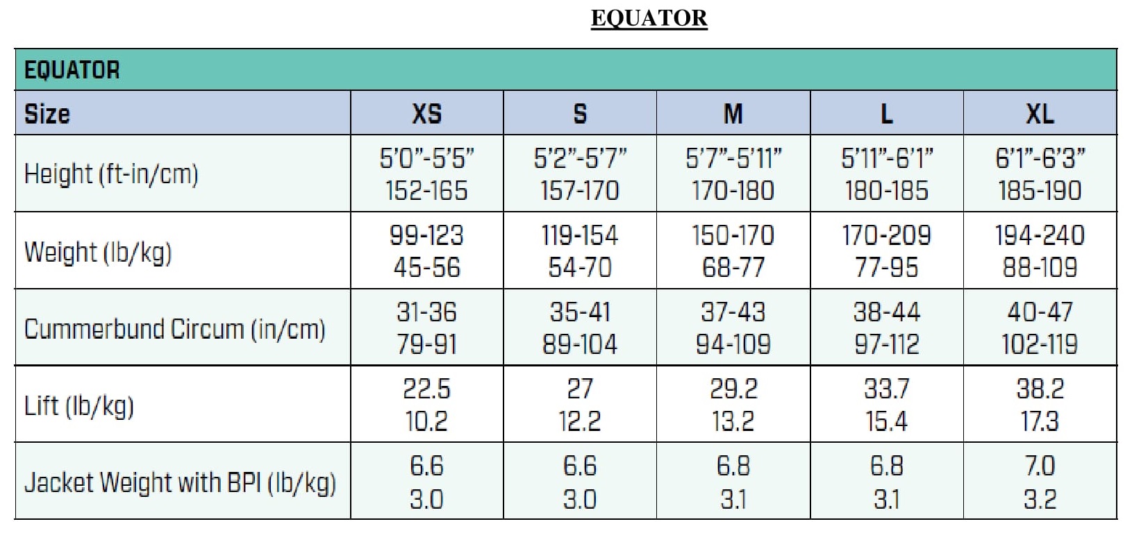 Scubapro Hydros Size Chart